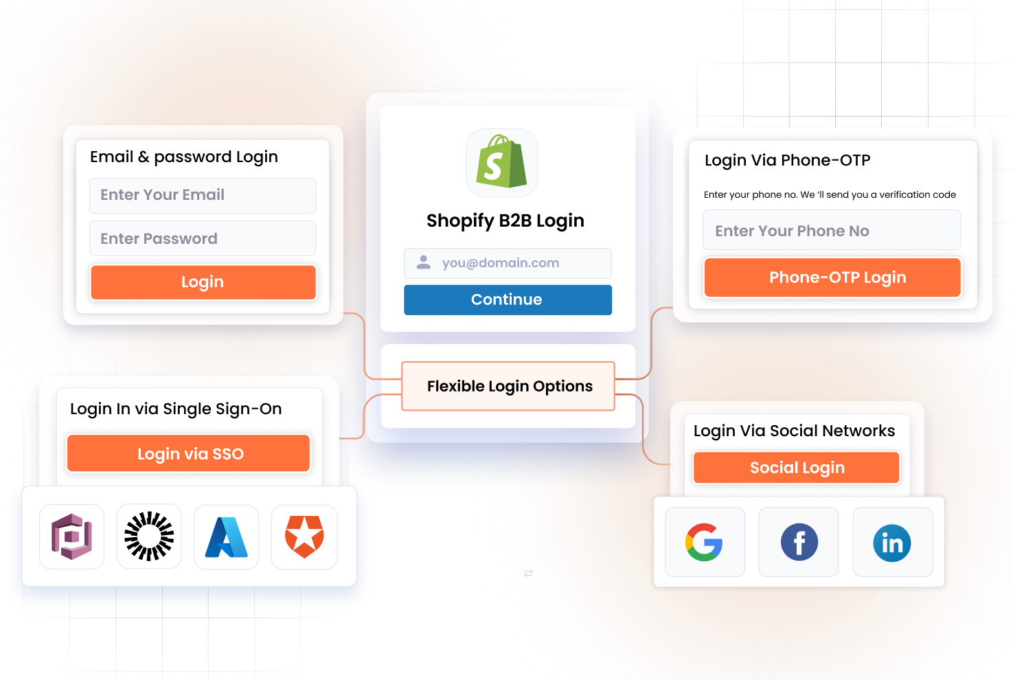 B2B buyers signing in with SAML SSO or email on Shopify